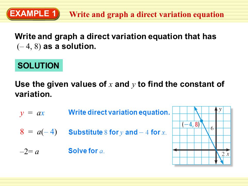 Write a direct variation equation that relates x and y